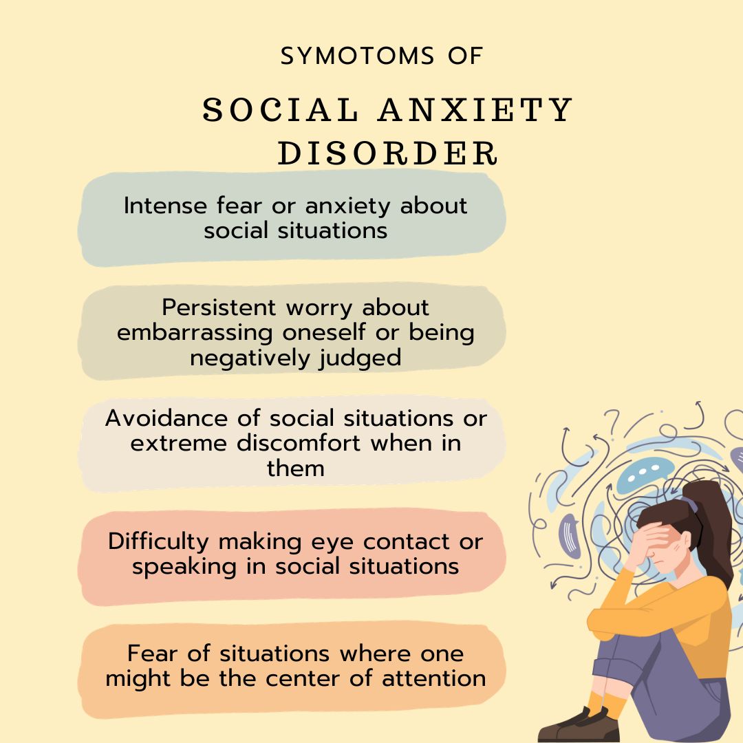 Symotoms of Social Anxiety Disorder