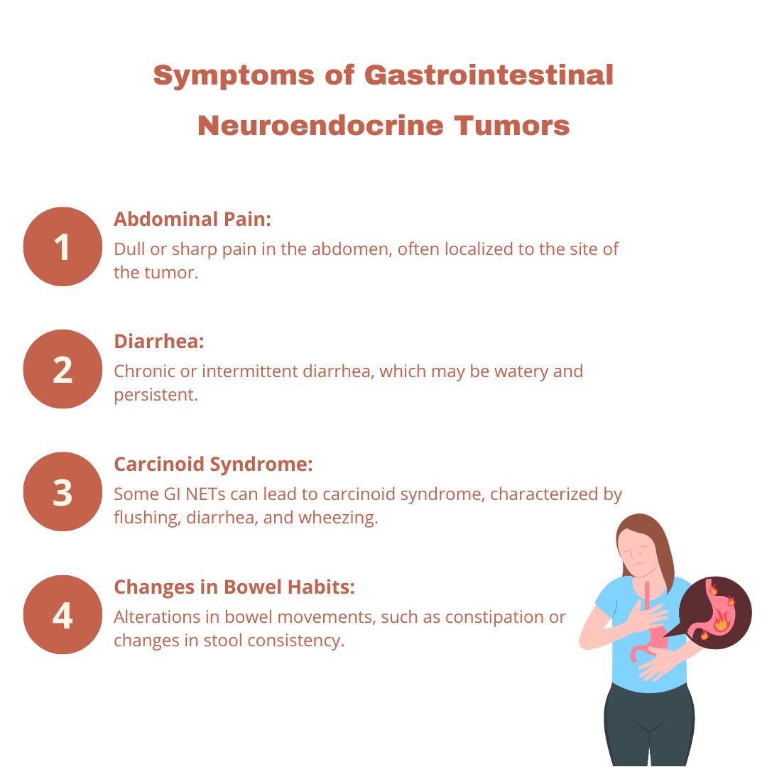 Symptoms of Gastrointestinal Neuroendocrine Tumors