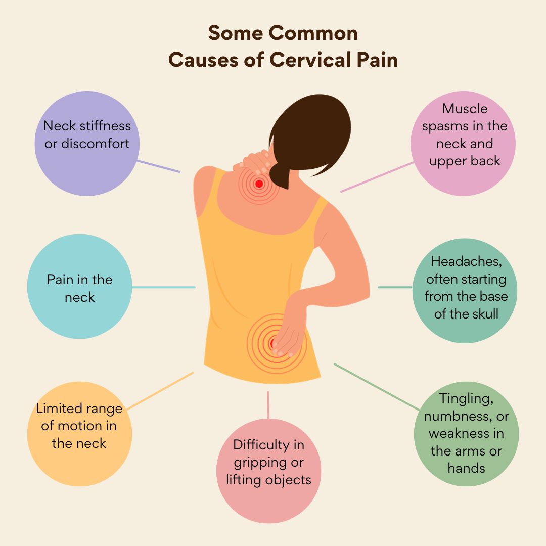 Symptoms of Cervical pain