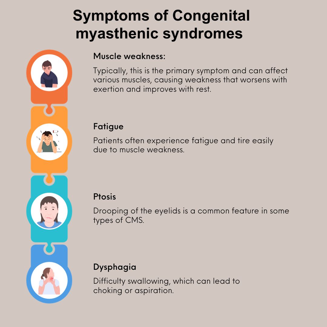 Symptoms of Congenital myasthenic syndromes 