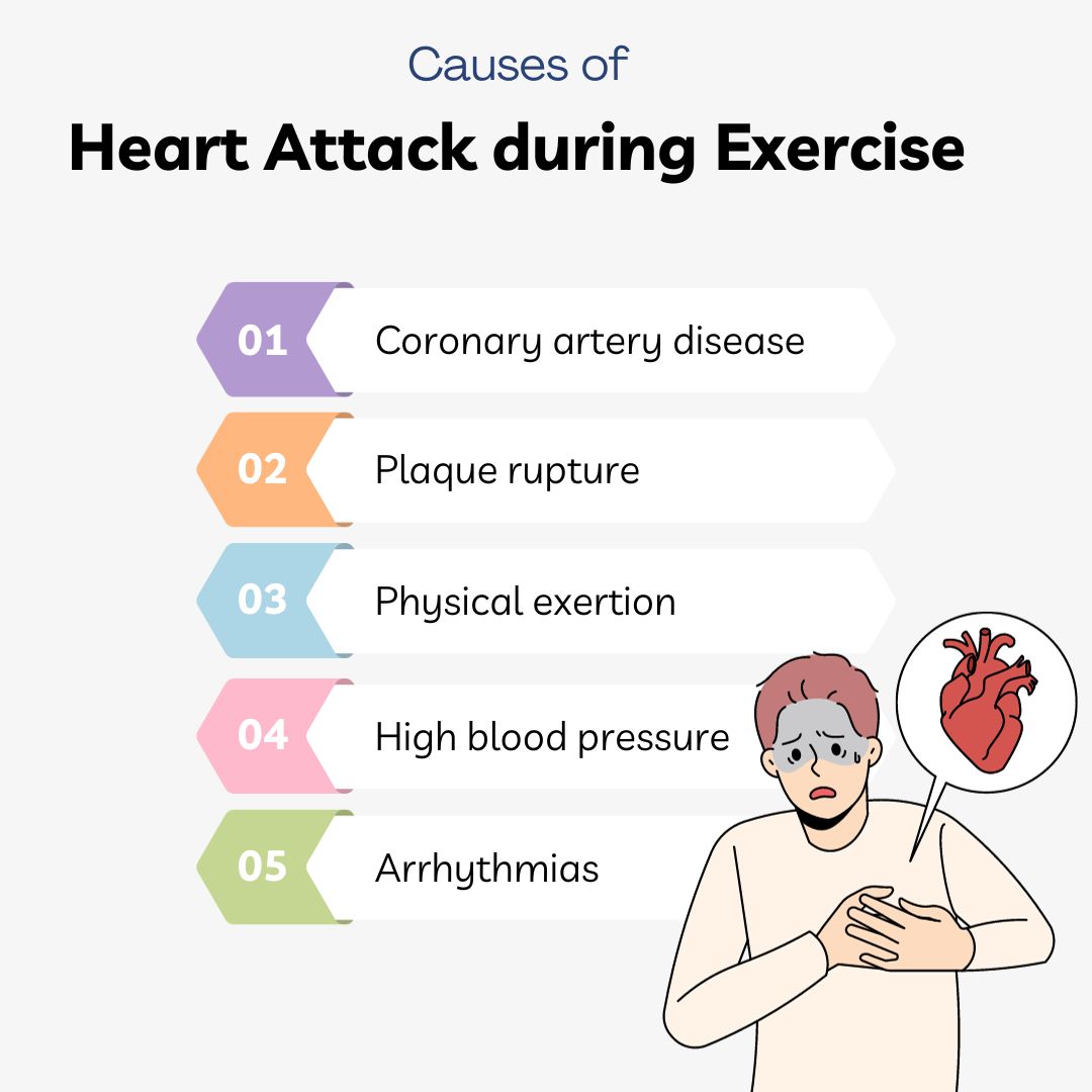 Causes of Heart Attack during Exercise 