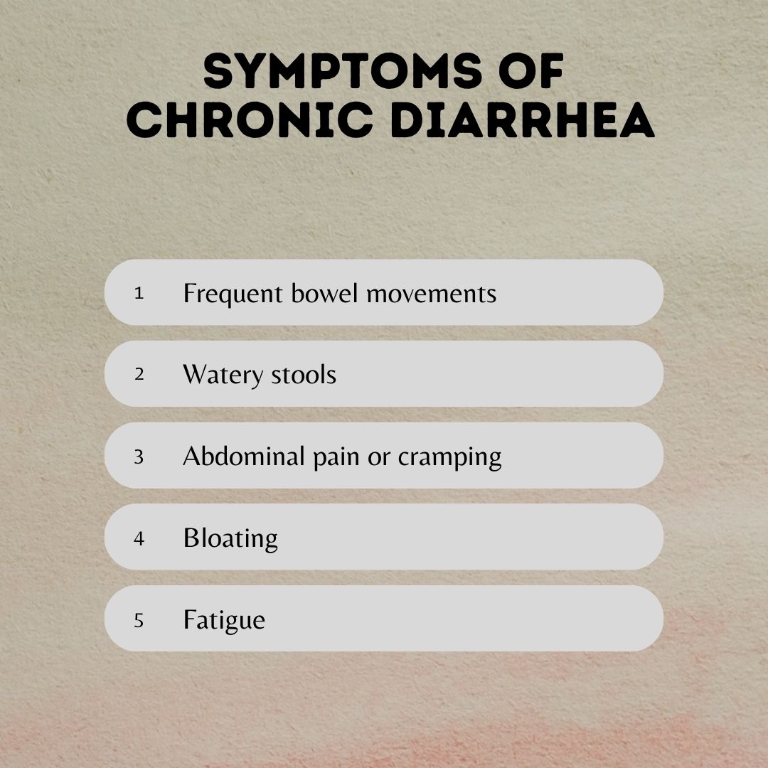 Symptoms of Chronic diarrhea
