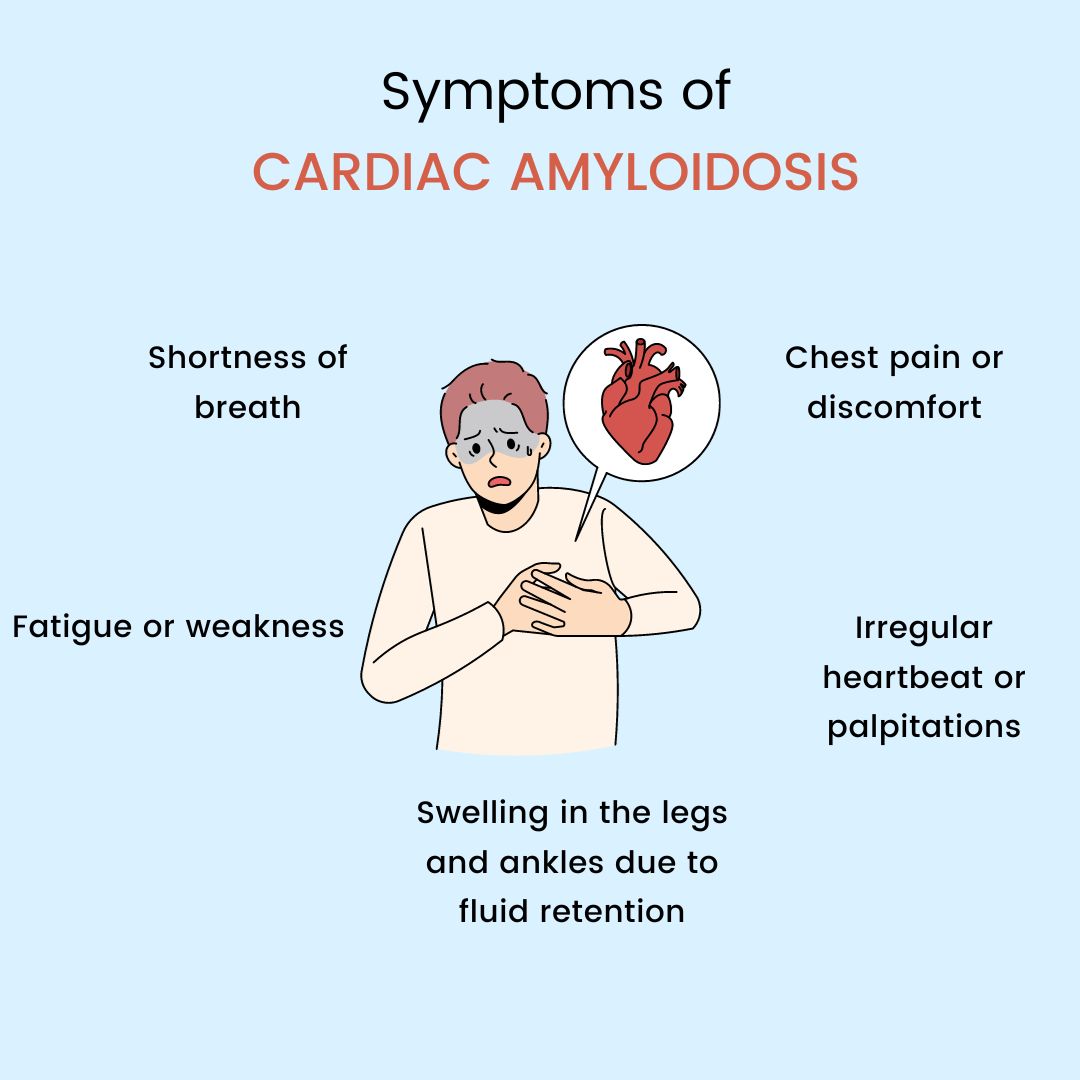 Symptoms of Cardiac Amyloidosis