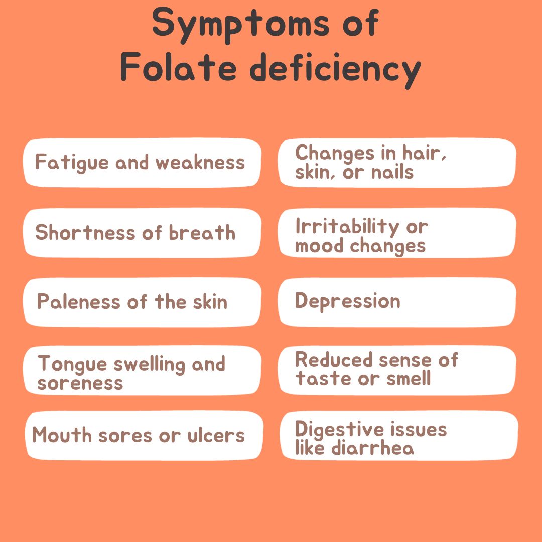 Symptoms of Folate deficiency