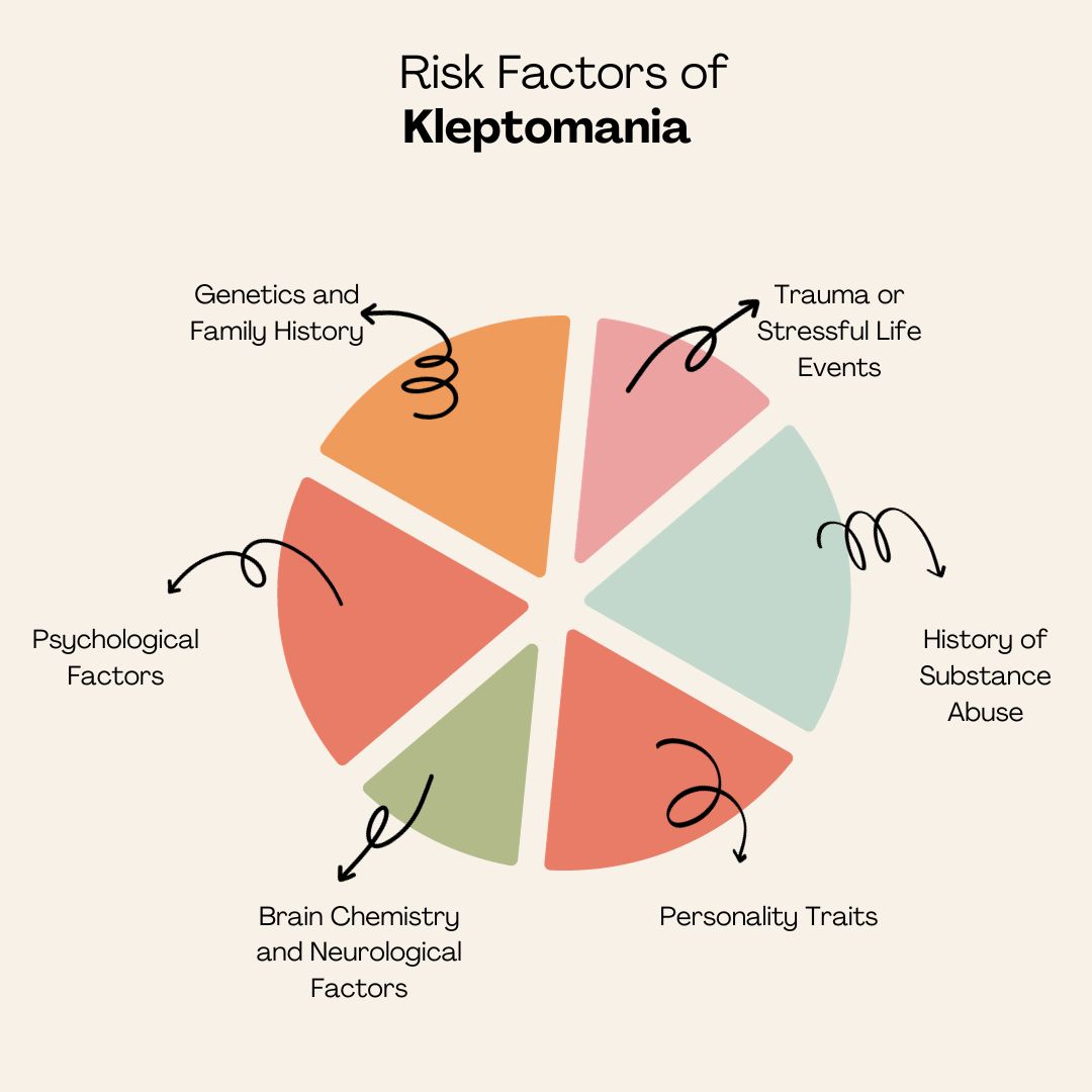 Risk Factors of Kleptomania 