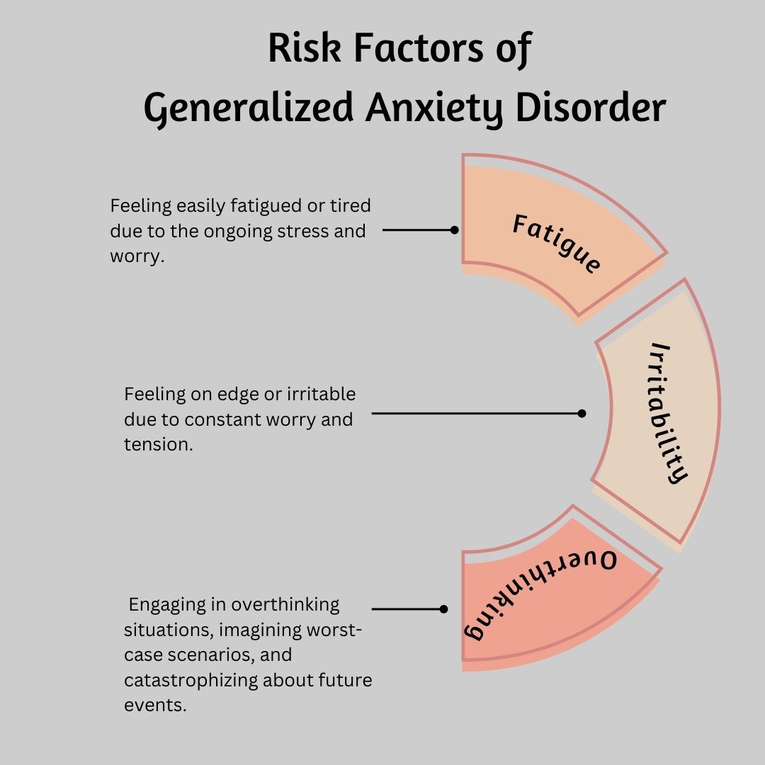 Risk Factors of Generalized Anxiety Disorder