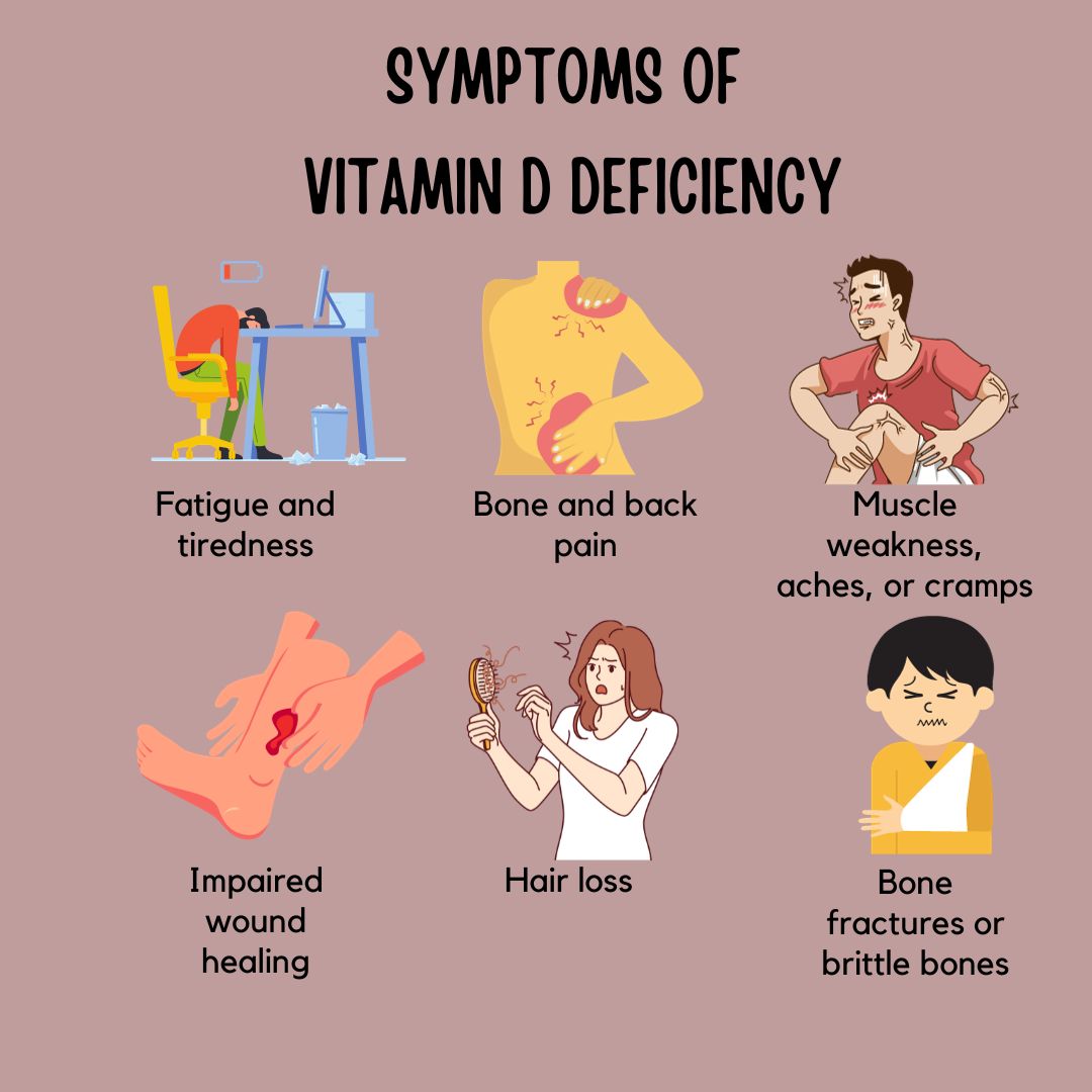 symptoms of Vitamin D deficiency