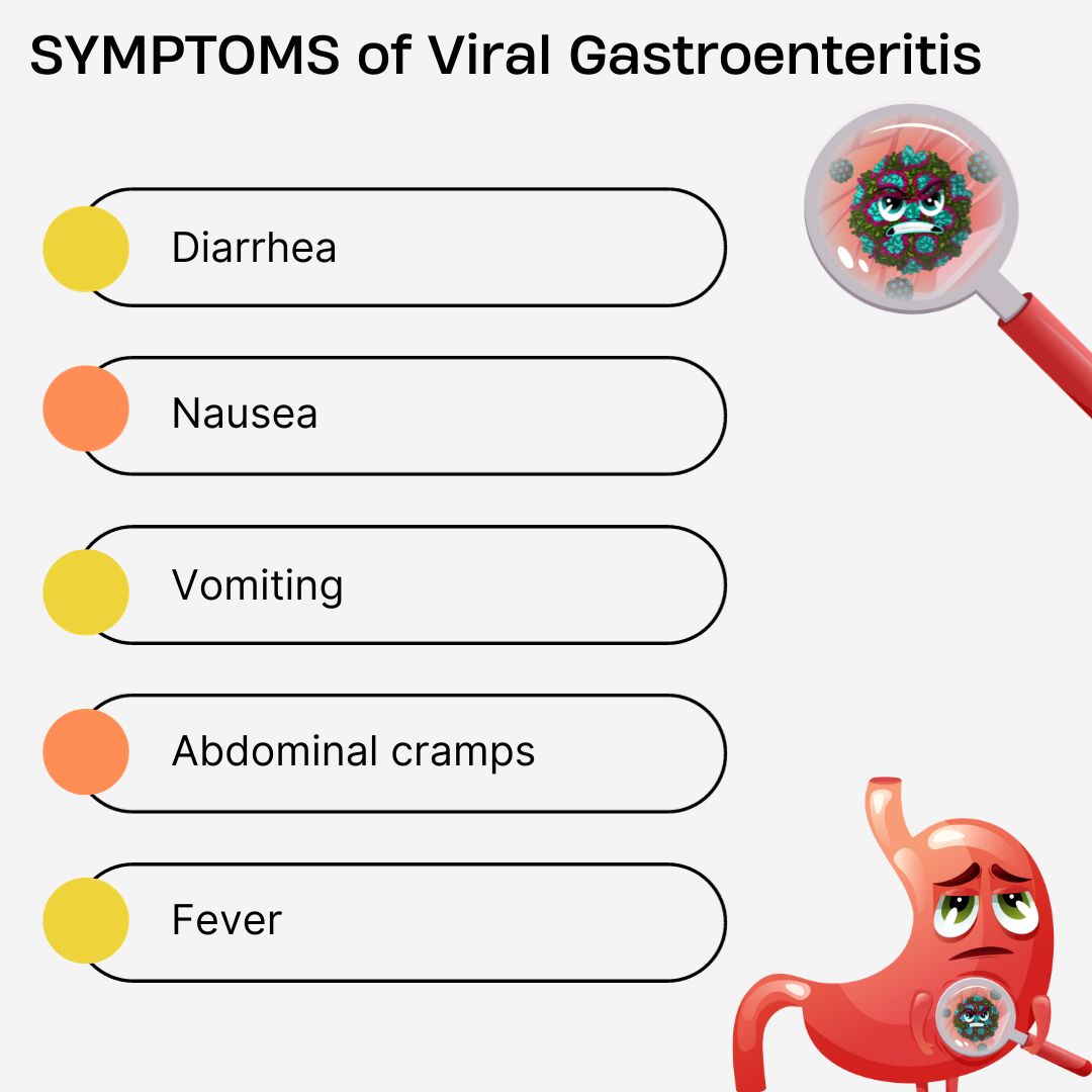 SYMPTOMS OF viral gastroenteritis