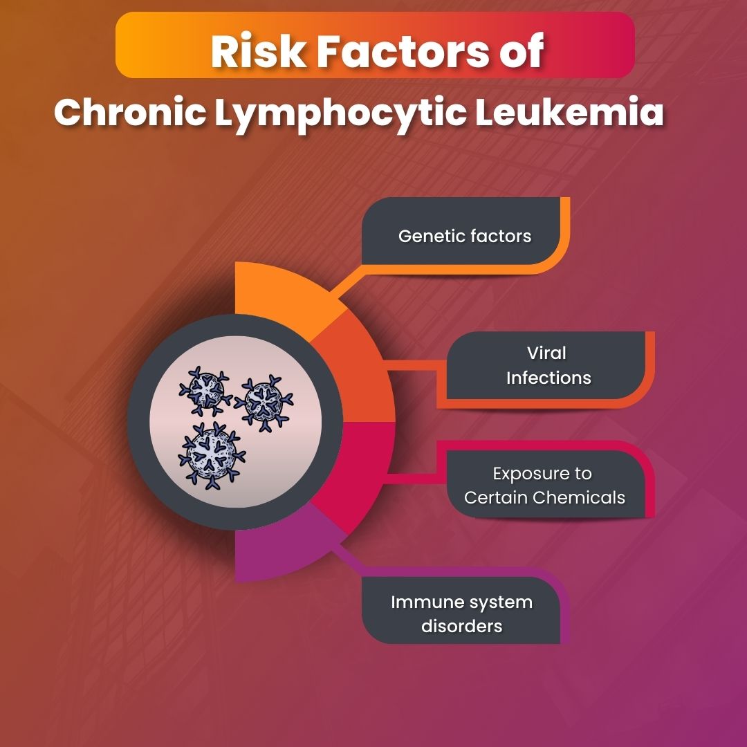 risk factors of chronic lymphocytic leukemia