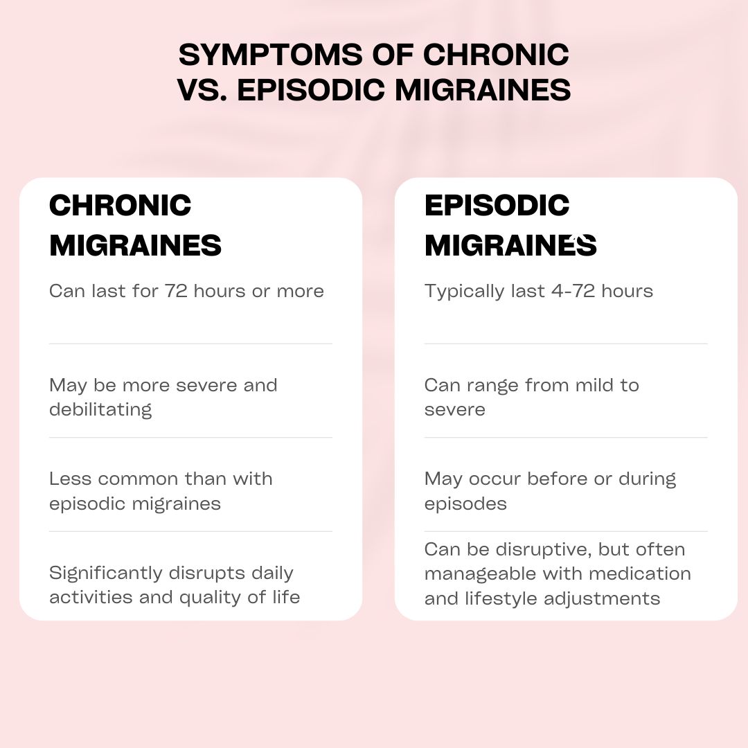 Symptoms of Chronic vs. Episodic Migraines: