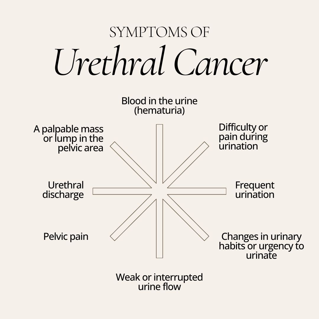 Symptoms of Urethral Cancer