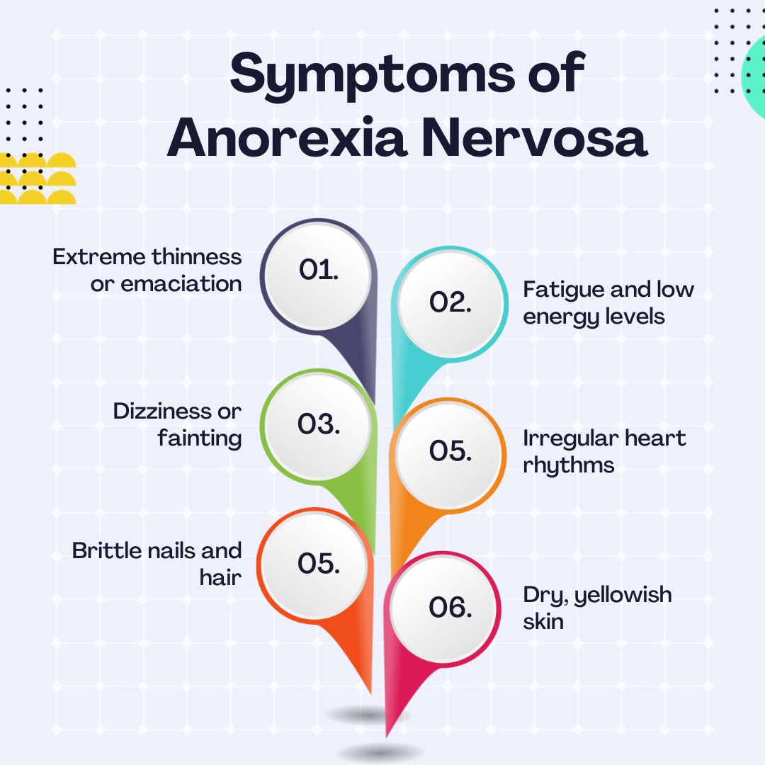 Symptoms of Anorexia Nervosa