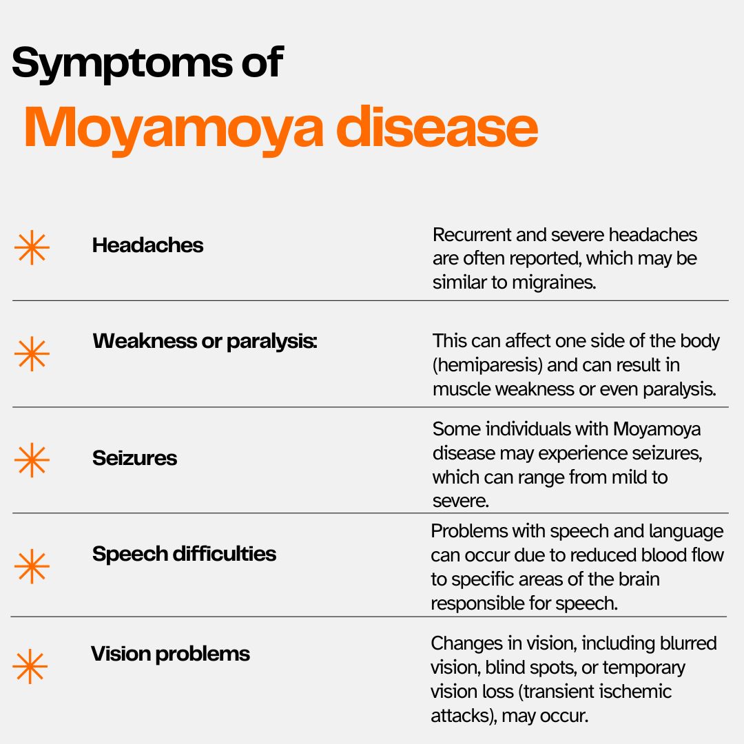 symptoms of Moyamoya disease