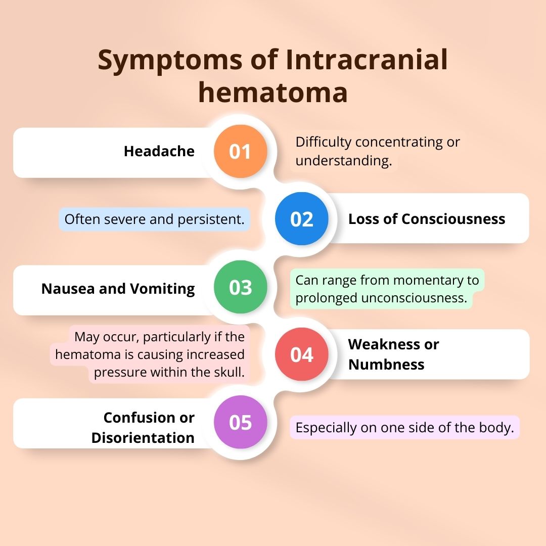 Symptoms of Intracranial hematoma