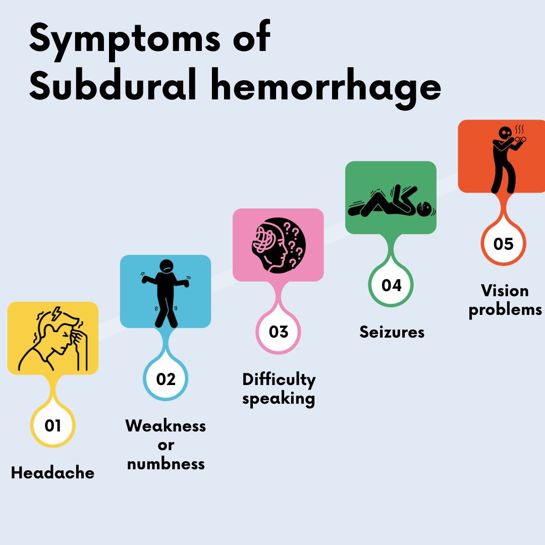 Symptoms of Subdural hemorrhage 