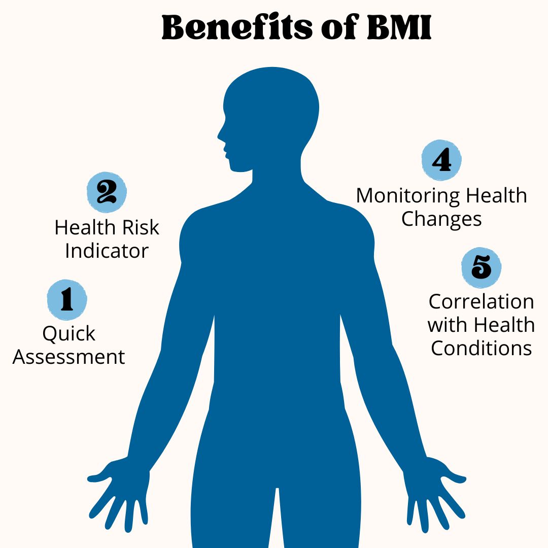 benefits of BMI