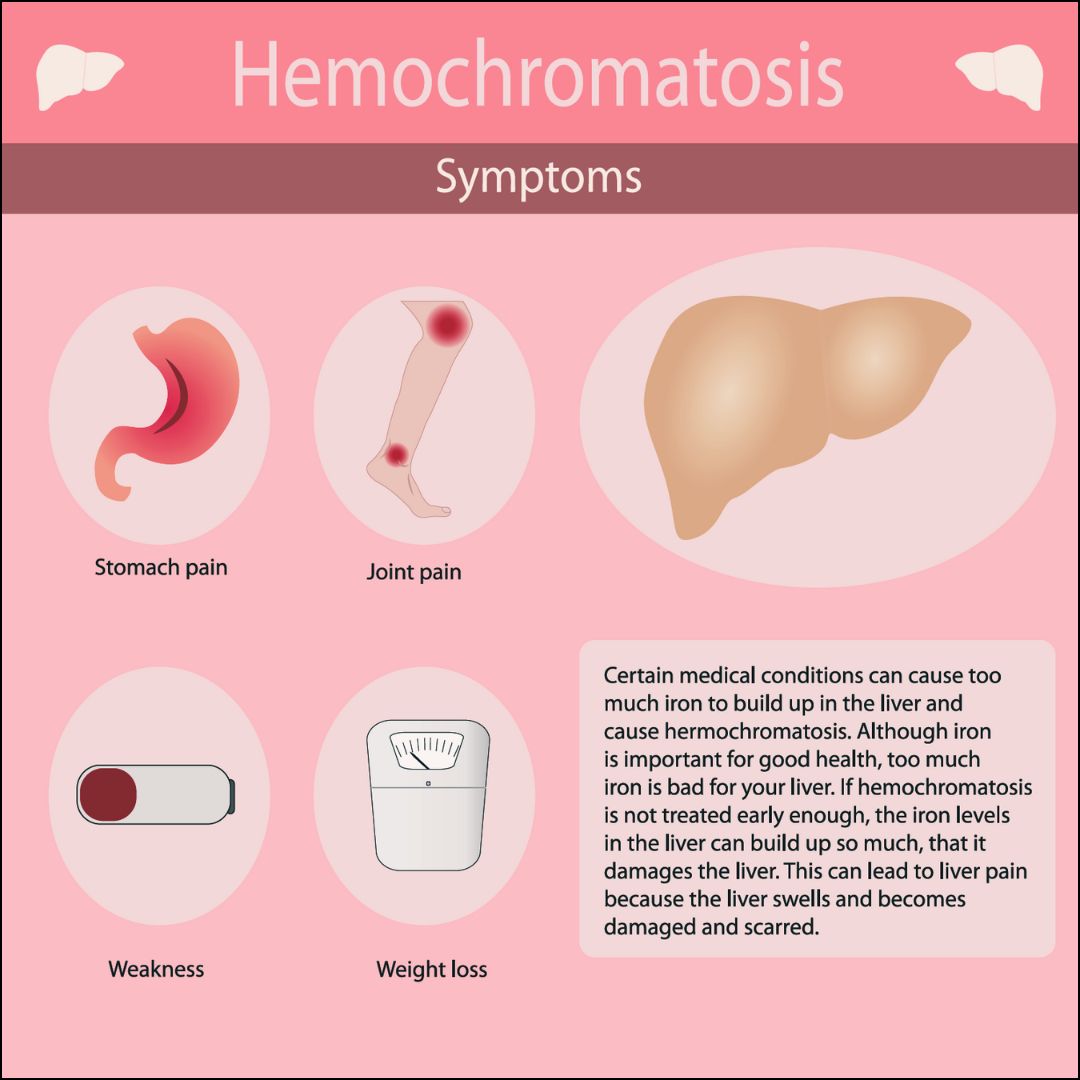 Hemochromatosis 