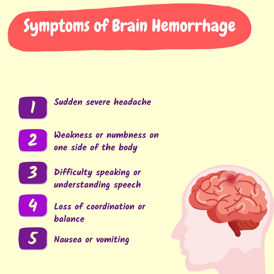 Symptoms of Brain Hemorrhage