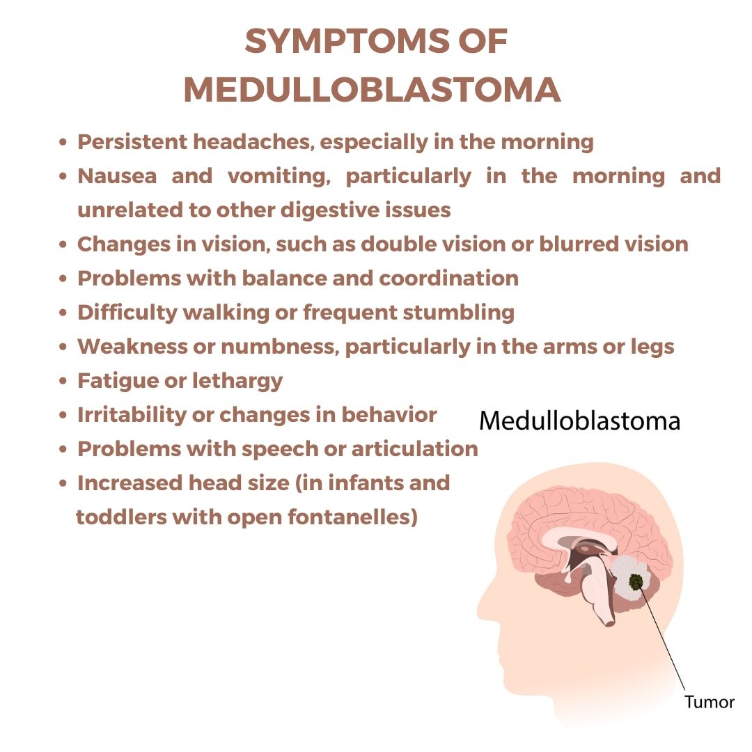 Symptoms of Medulloblastoma 
