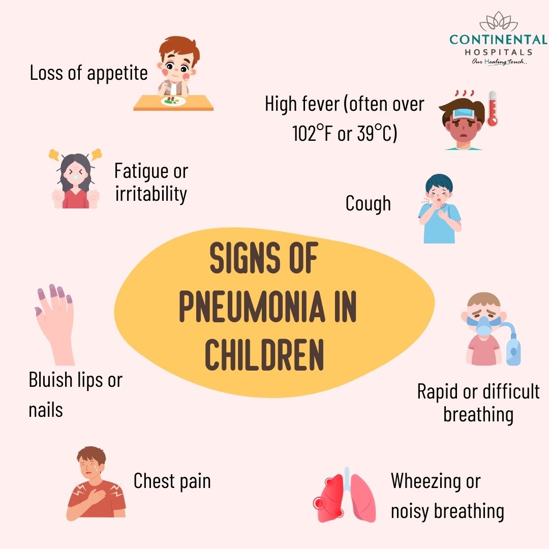 Signs of Pneumonia in Children
