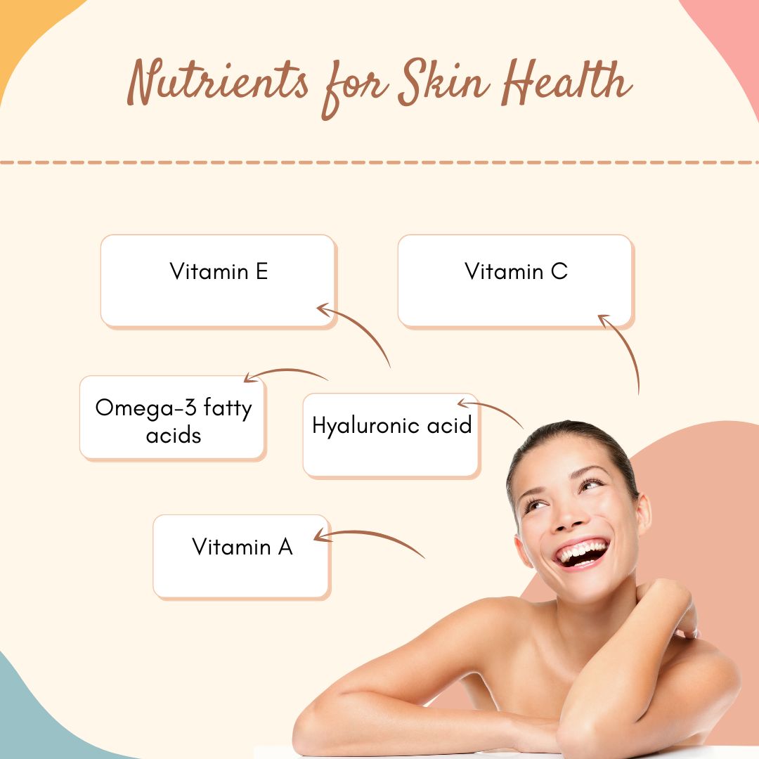 Nutrients for Skin Health
