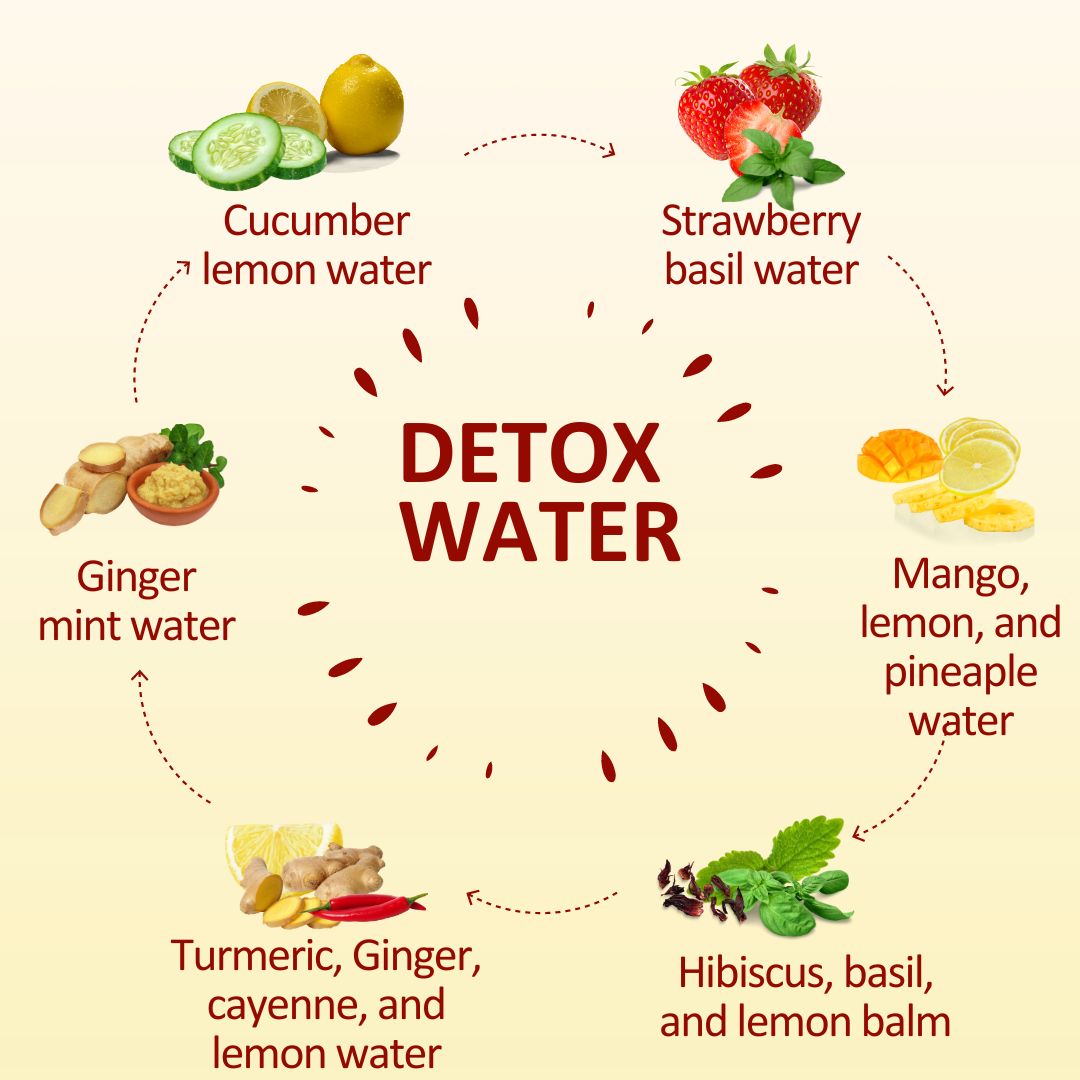 How to Detox Your Body?