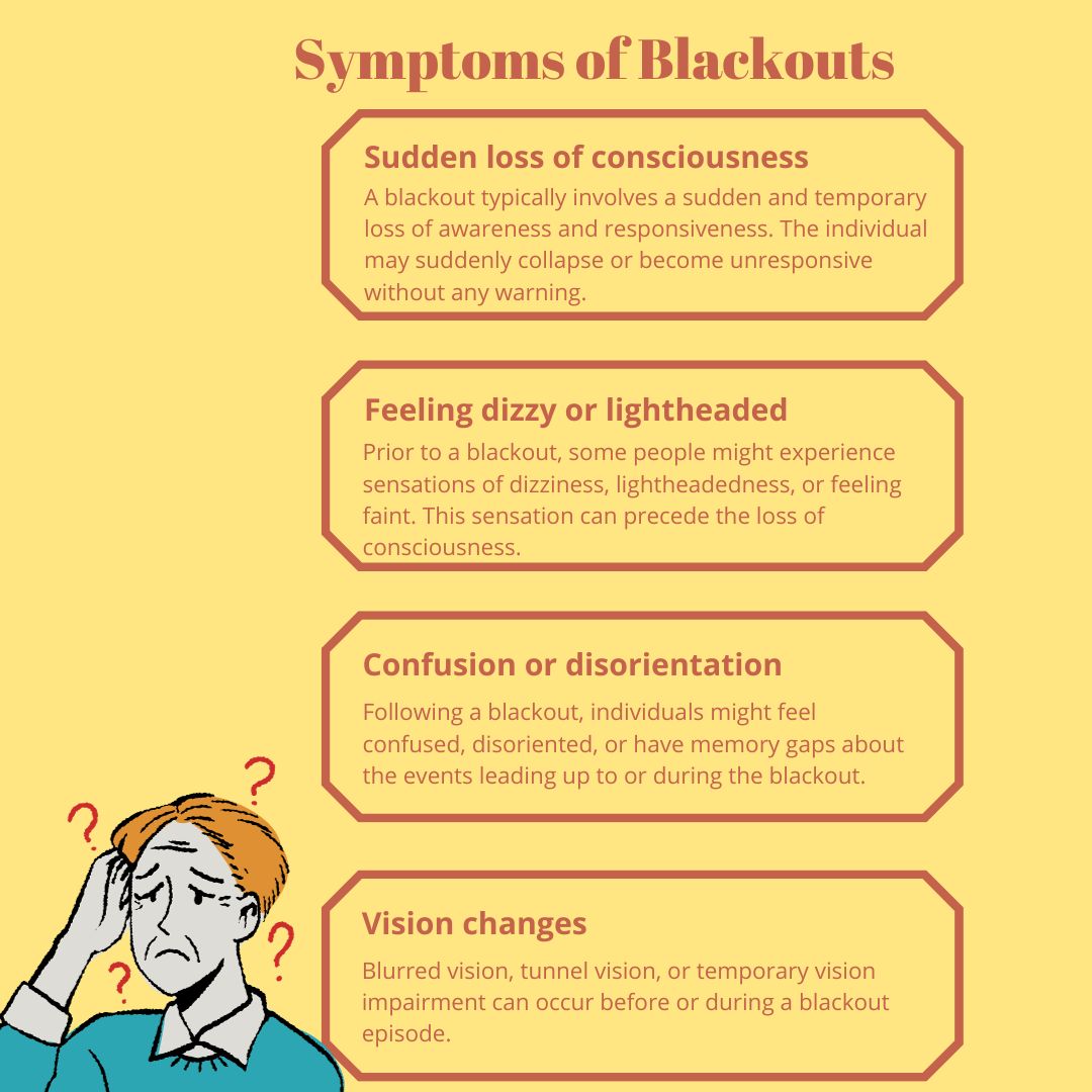 Symptoms of Blackouts 