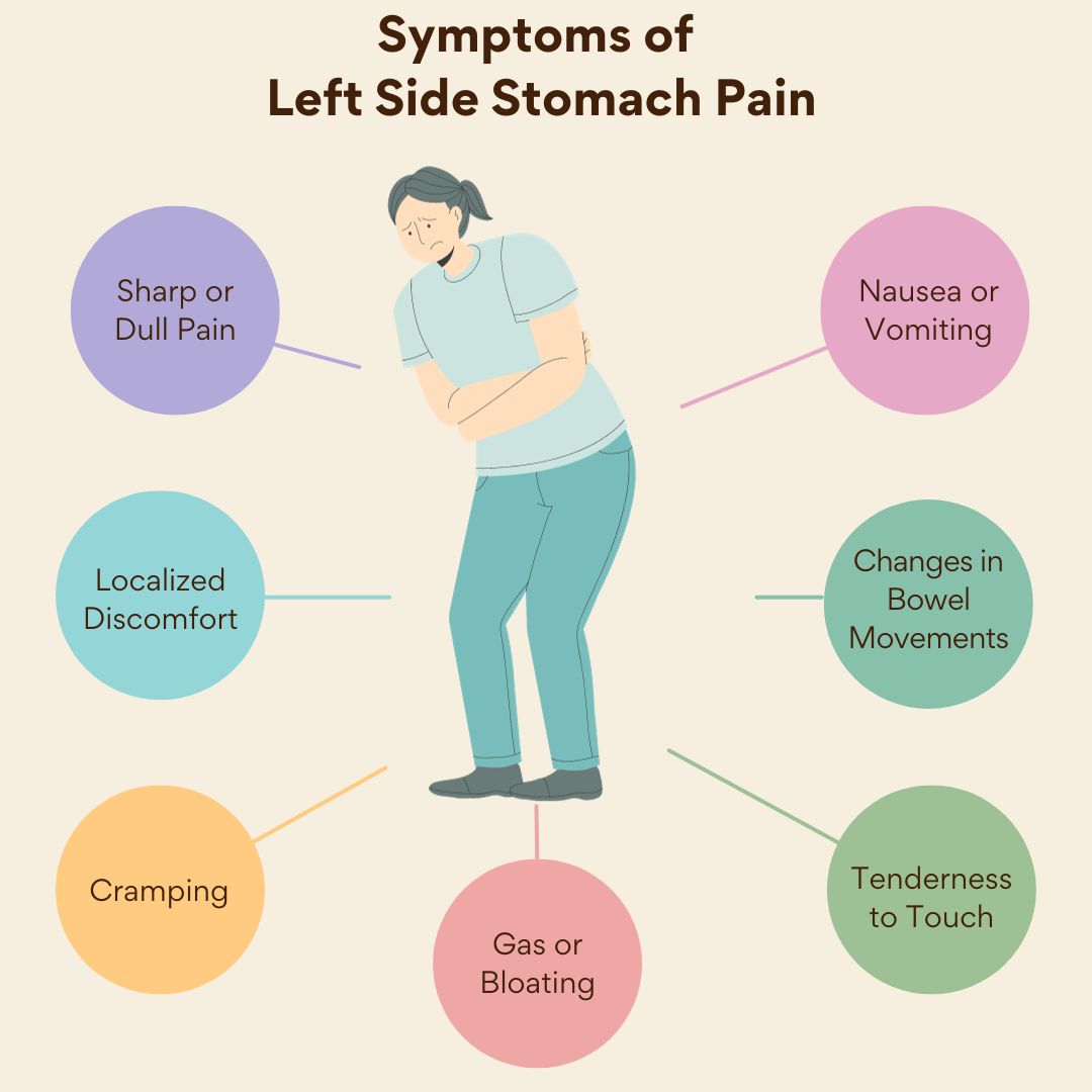 Symptoms of Left Side Stomach Pain