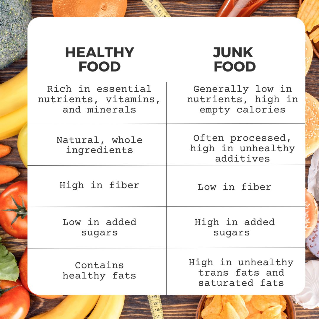 Healthy Food vs Junk Food - What Is the Difference?