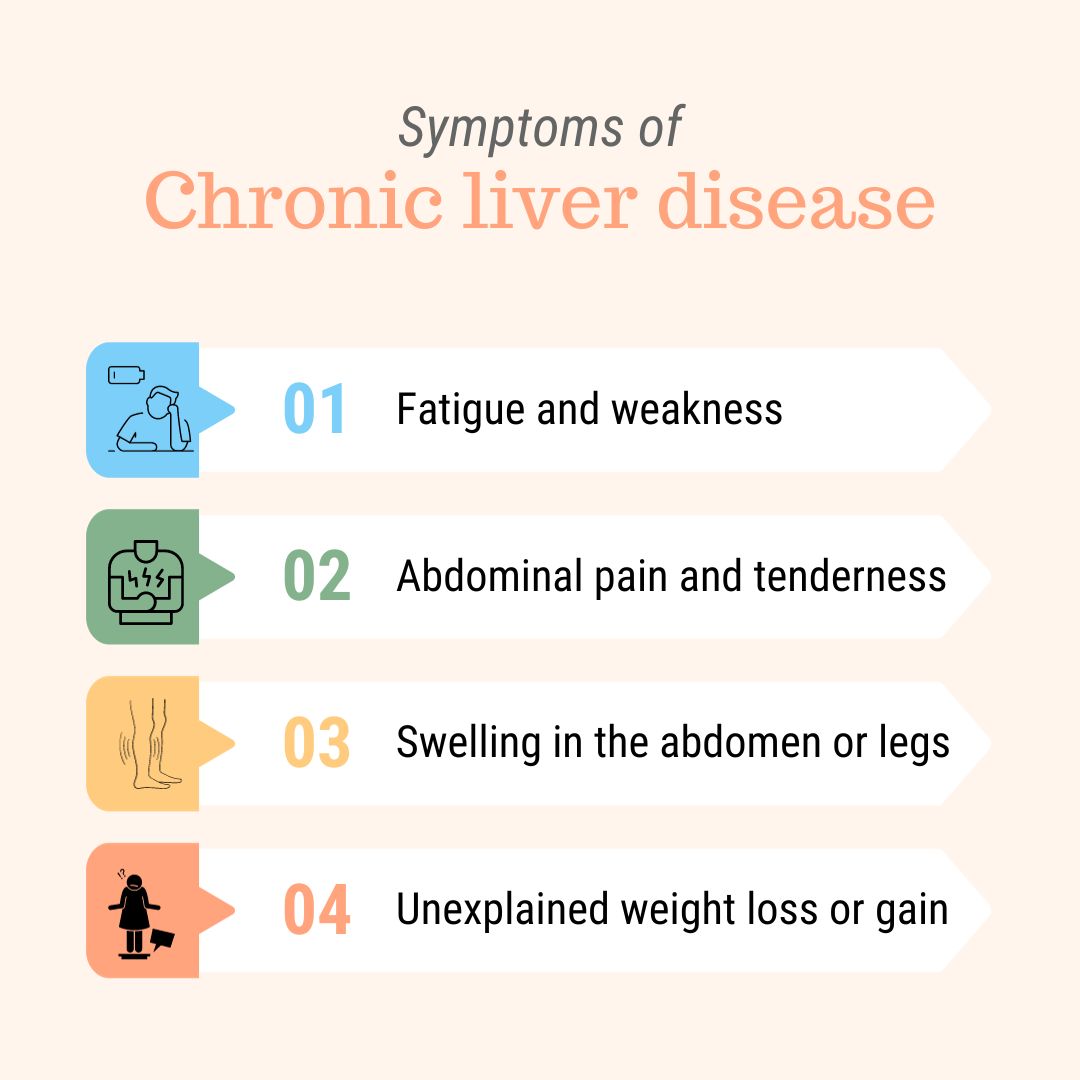 Symptoms of Chronic liver disease
