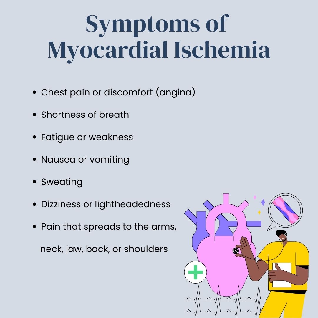 Symptoms of Myocardial Ischemia