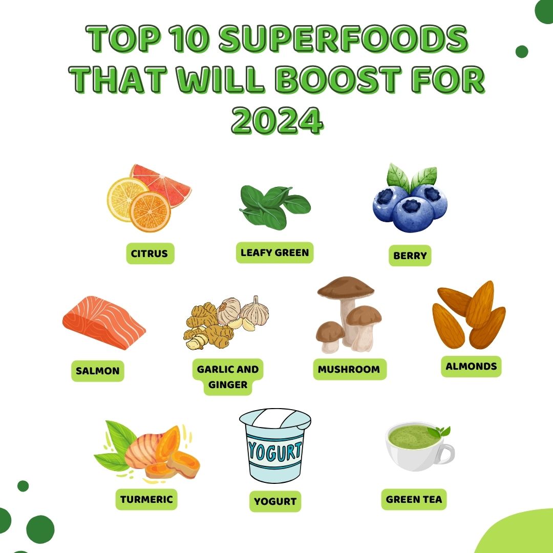 Top 10 Superfoods That Will Boost Your Immunity in 2024