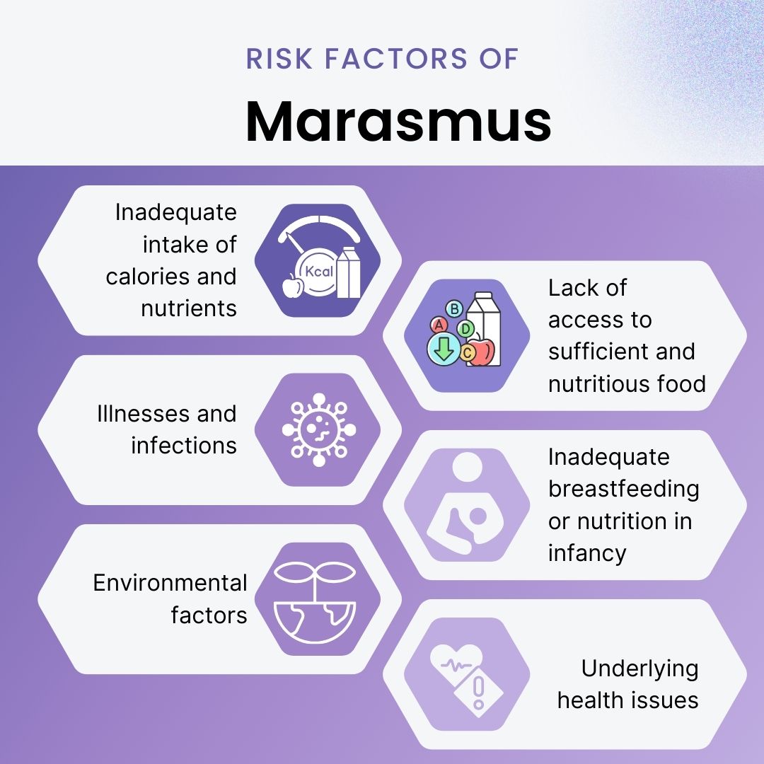 Marasmus Causes Risk Factors Symptoms Treatment Marasmus Causes Risk Factors Symptoms Treatment