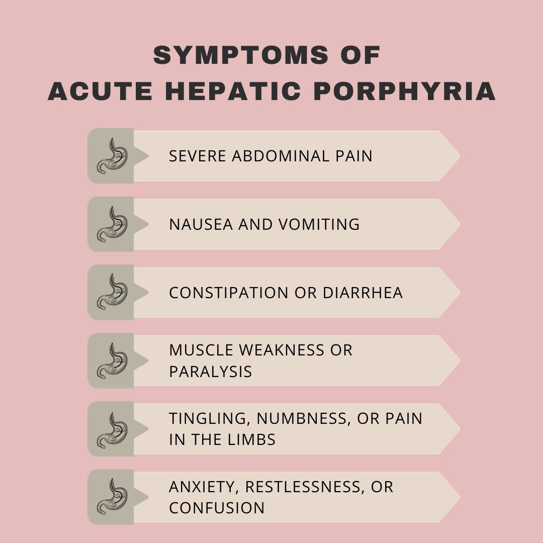 Symptoms of Acute Hepatic Porphyria