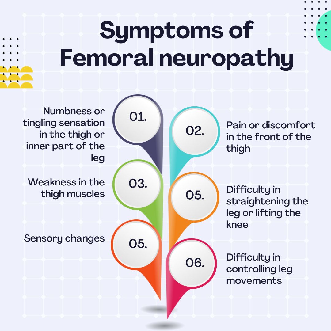 Symptoms of Femoral neuropathy 