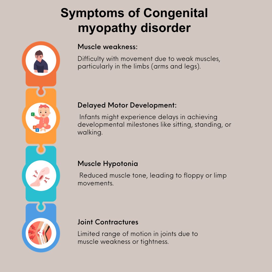 Symptoms of Congenital myopathy disorder