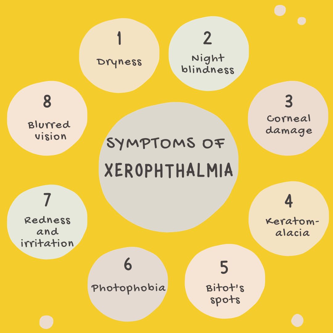 Symptoms of Xerophthalmia