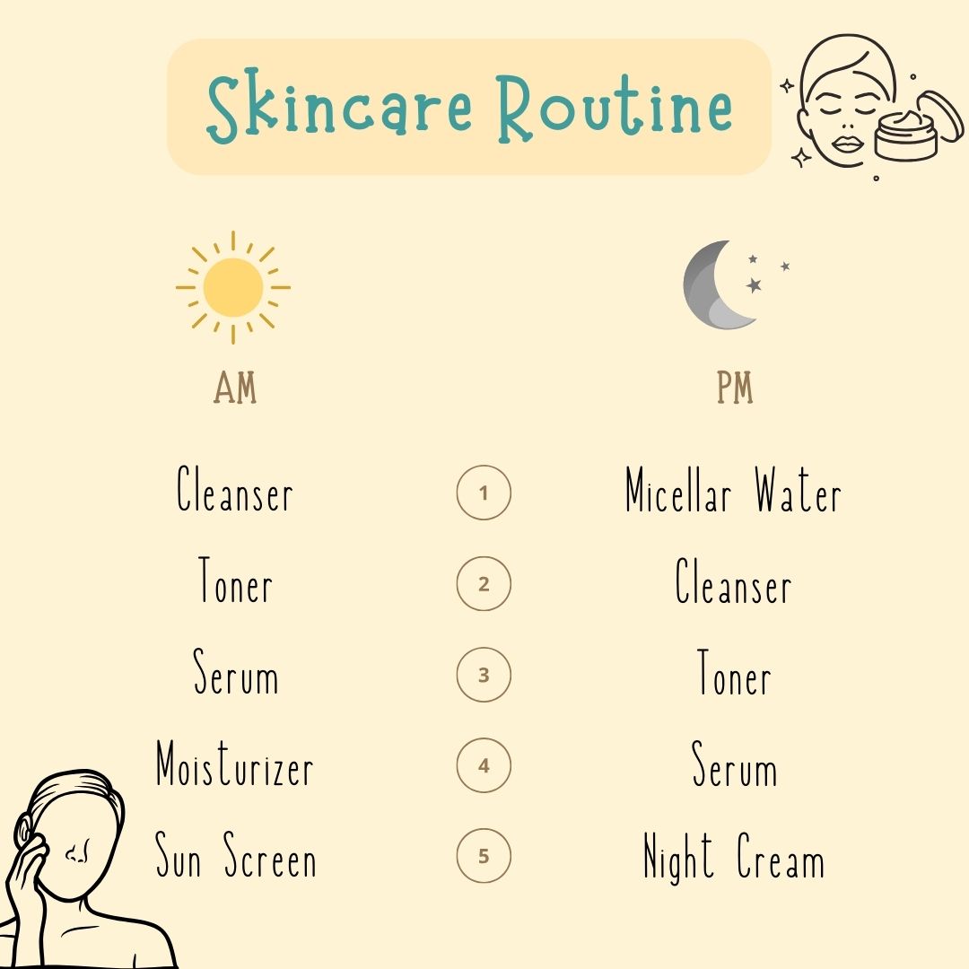 AM vs. PM Skincare