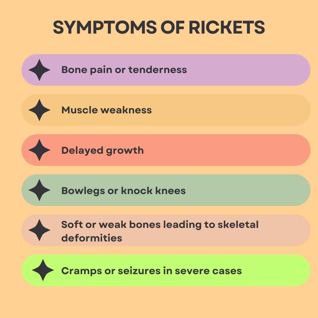 Symptoms of Rickets
