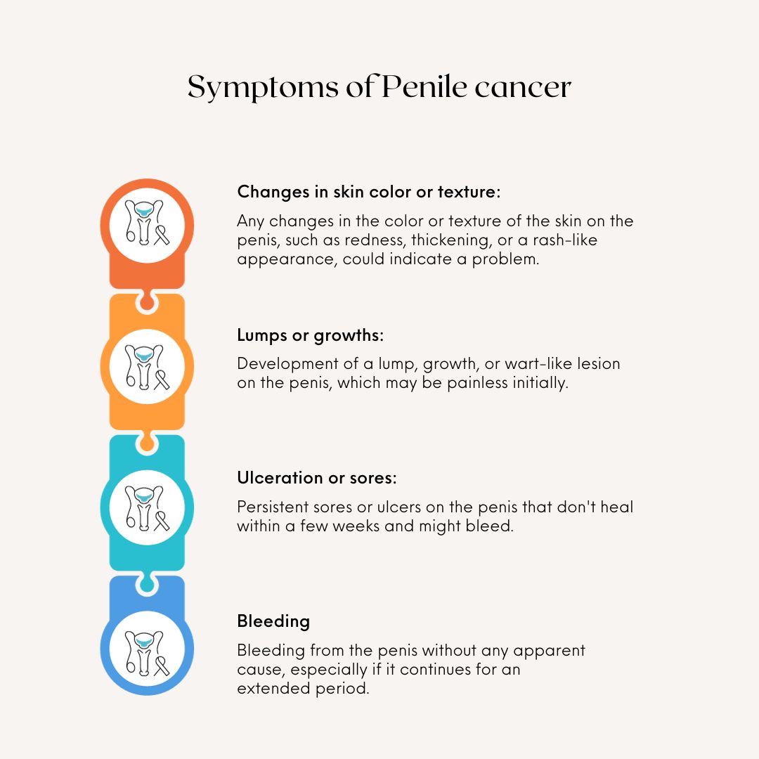 Symptoms of Penile cancer