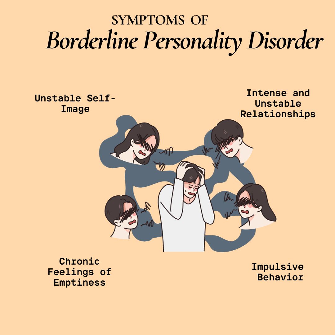 Symptoms  of Borderline Personality Disorder