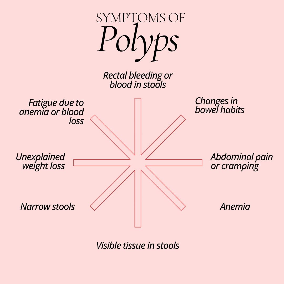 SYMPTOMS OF Polyps 