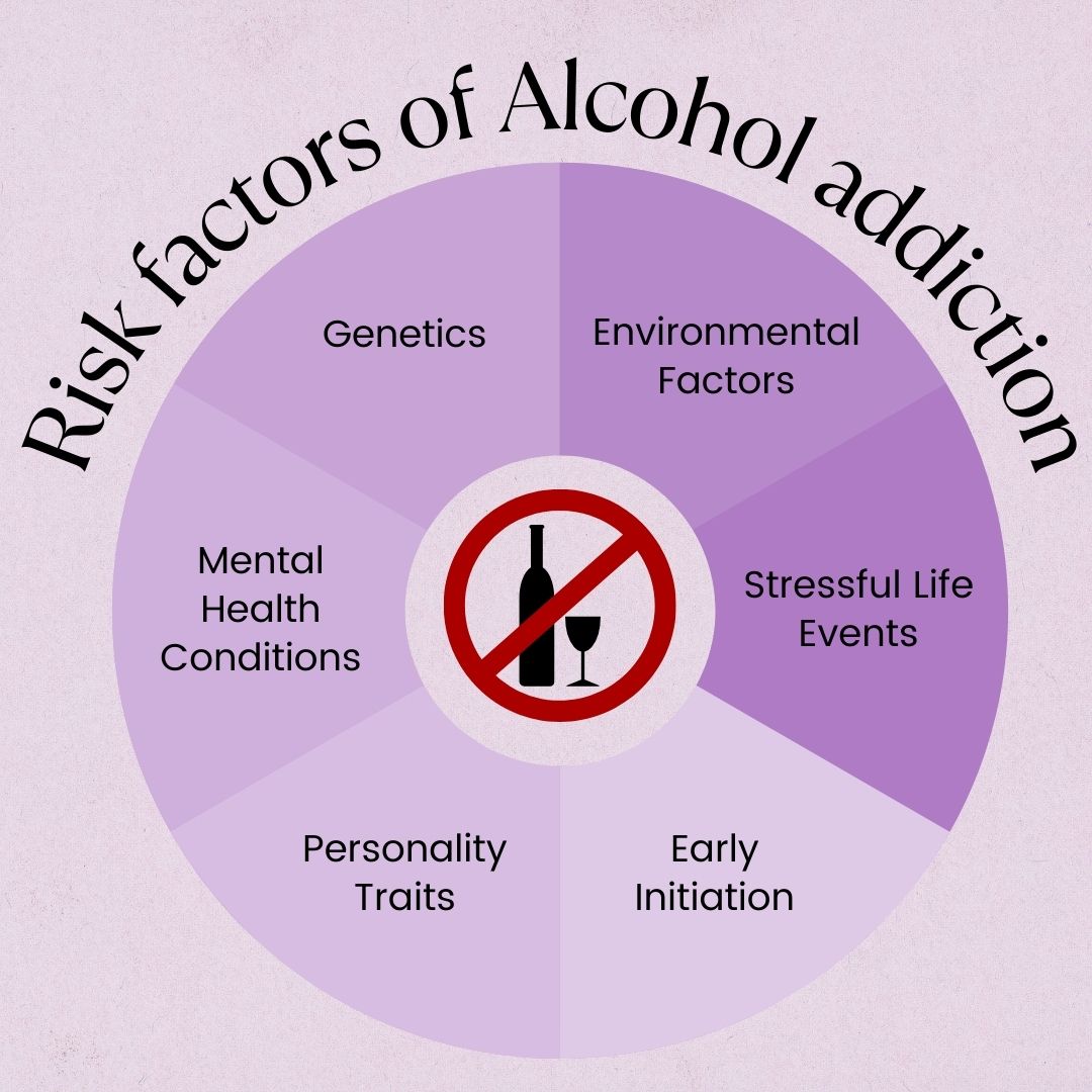 Risk factors of Alcohol addiction
