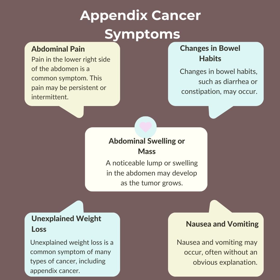 Appendix Cancer Symptoms