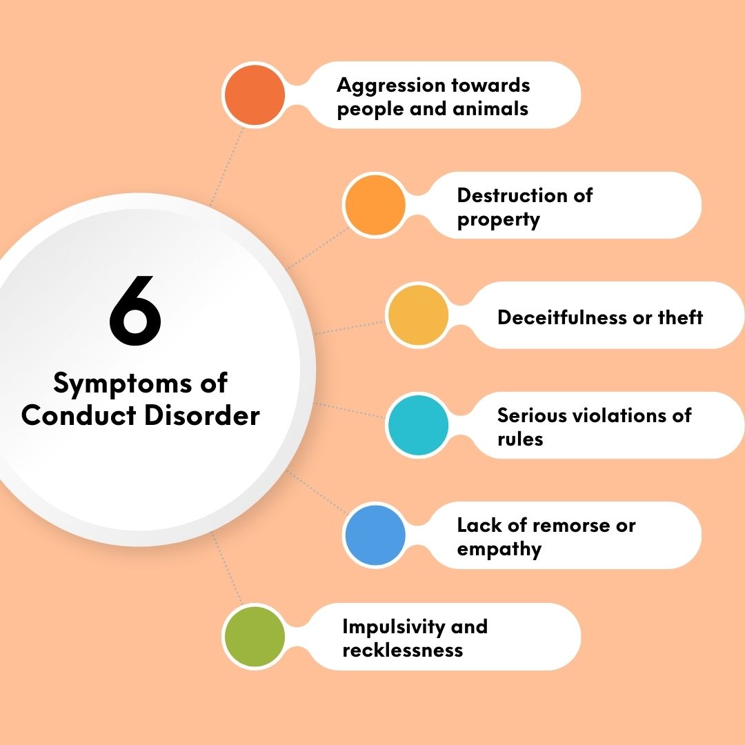 Symptoms of Conduct Disorder 