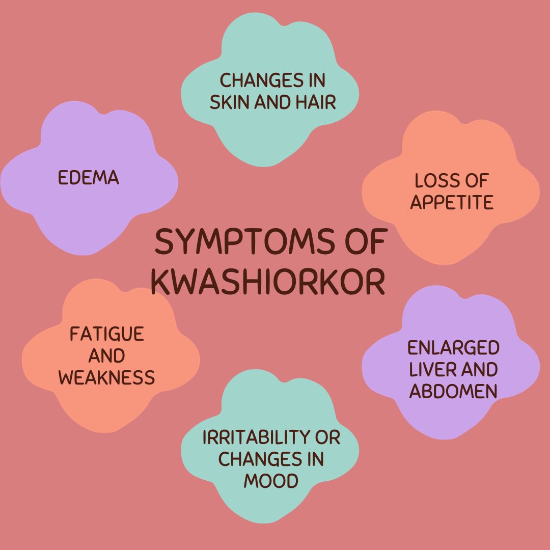 Symptoms of Kwashiorkor 