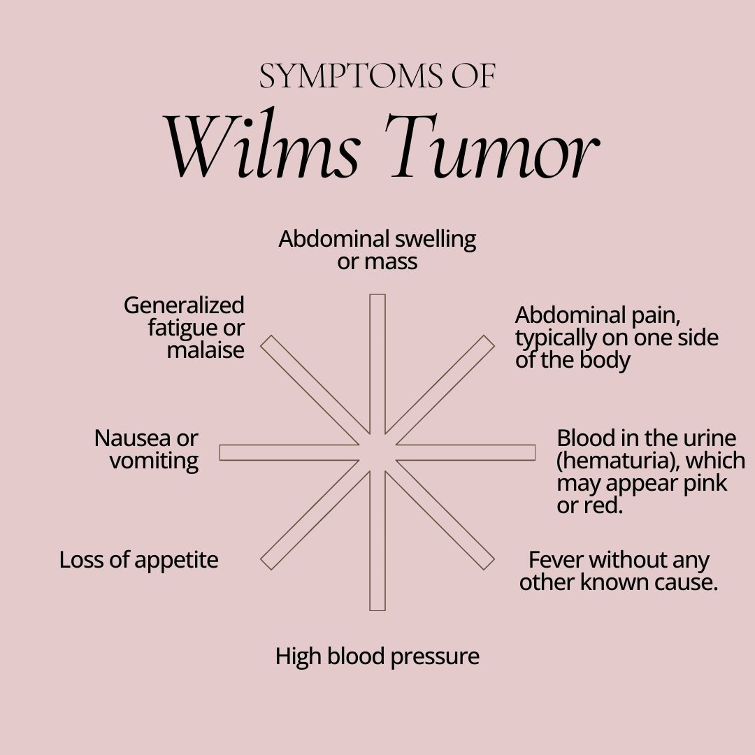 Symptoms of Wilms Tumor