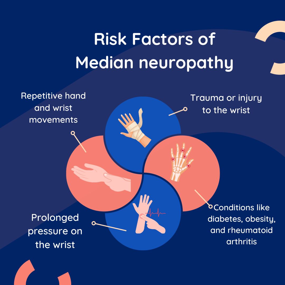 Median neuropathy: Causes, Risk Factors, Symptoms, Treatment